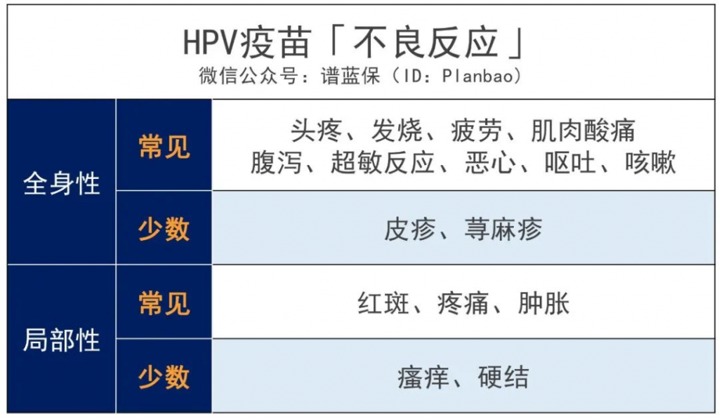 全国首个！此省适龄女生可免费接种国产HPV疫苗！插图24