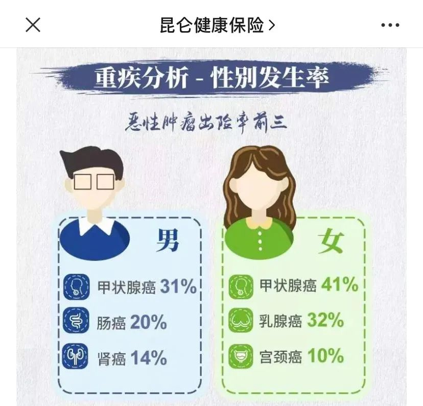 HPV疫苗怎么选？如何预约？必收藏的实用贴！插图6