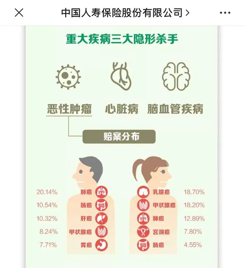 HPV疫苗怎么选？如何预约？必收藏的实用贴！插图8