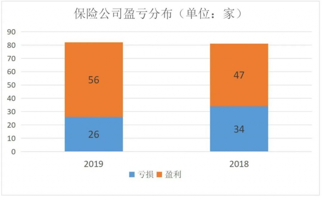 围观82家人身险公司收入情况，平均日赚6.6亿元……插图2