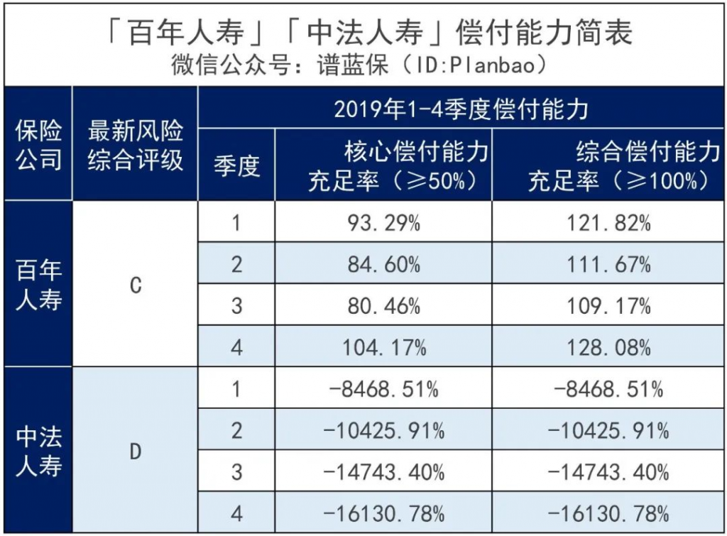 围观82家人身险公司收入情况，平均日赚6.6亿元……插图14