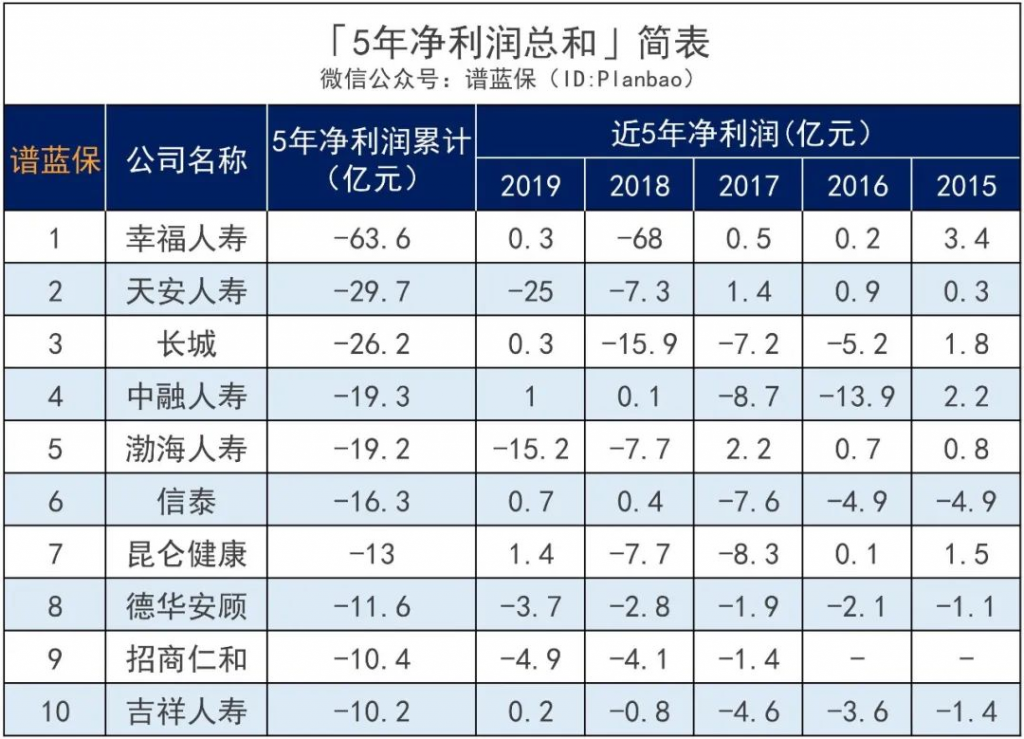 围观82家人身险公司收入情况，平均日赚6.6亿元……插图16