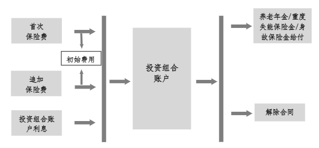 年结算利率5%？国家牵头的专属商业养老险，值得入手吗？插图4