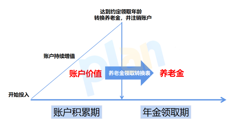 年结算利率5%？国家牵头的专属商业养老险，值得入手吗？插图6