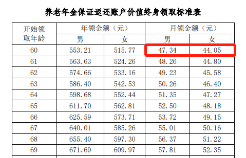 年结算利率5%？国家牵头的专属商业养老险，值得入手吗？插图8