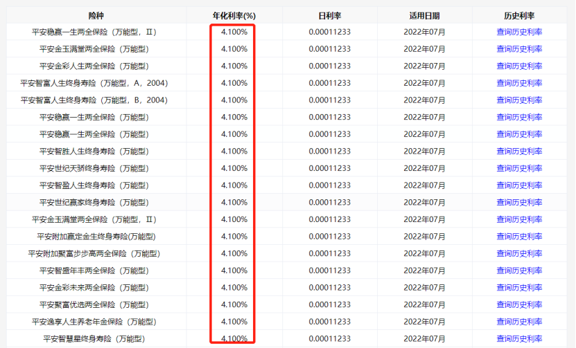 年结算利率5%？国家牵头的专属商业养老险，值得入手吗？插图12