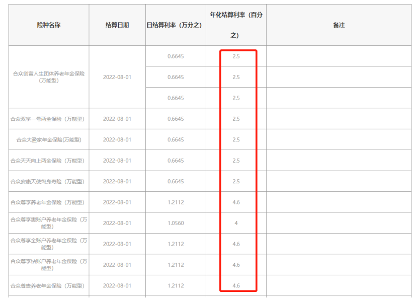年结算利率5%？国家牵头的专属商业养老险，值得入手吗？插图14