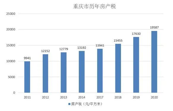 喊了那么多年的房地产税，真的来了！插图6