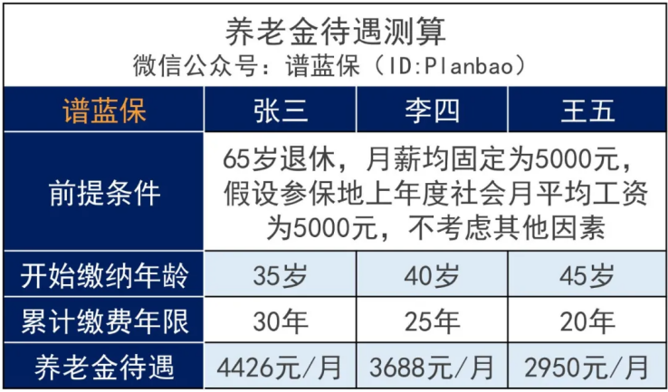 27岁交满15年社保！还需要继续交吗？插图12