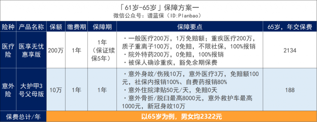 父母年纪大，还能买保险吗？插图6