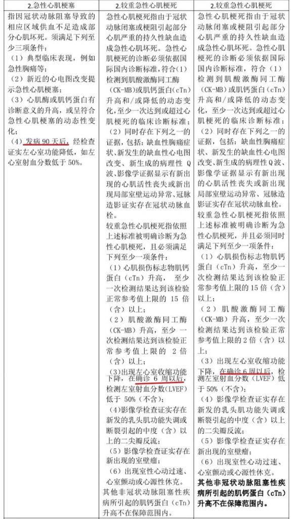 重疾又改新定义，以后投保要注意看这一条款！插图4