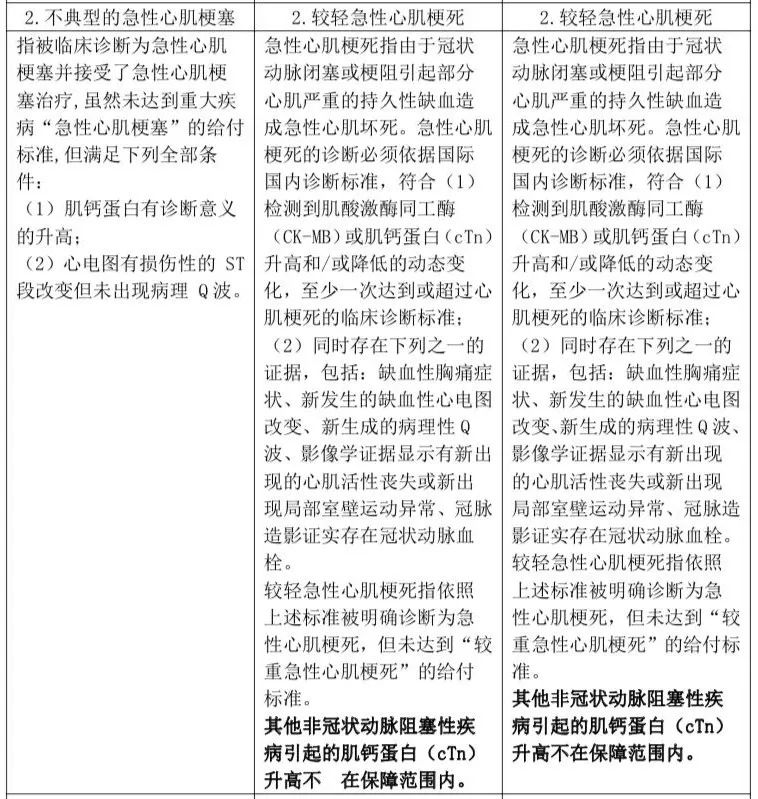重疾又改新定义，以后投保要注意看这一条款！插图21