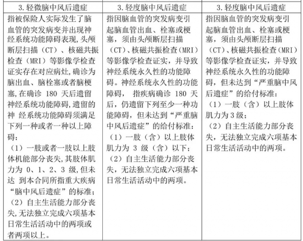 重疾又改新定义，以后投保要注意看这一条款！插图22