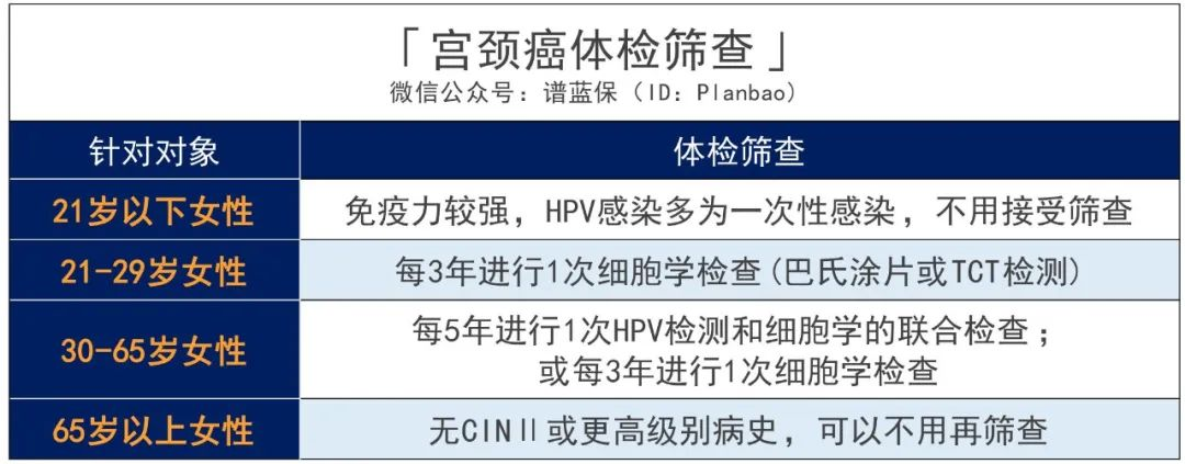 全国首个！此省适龄女生可免费接种国产HPV疫苗！插图26