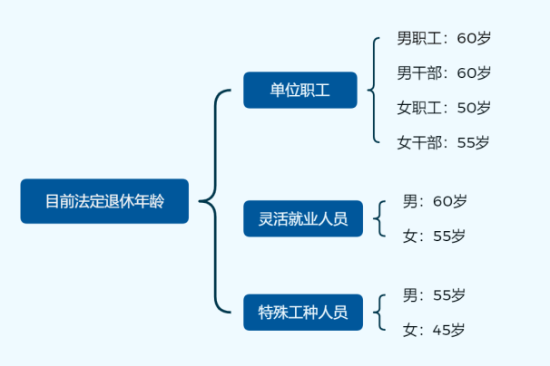 这几类人别再交社保了，越交越亏！插图2