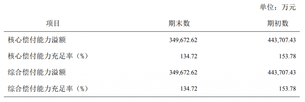 信泰如意尊增额终身寿险，一个终身锁定高收益、稳定又灵活的长期理财利器！插图2