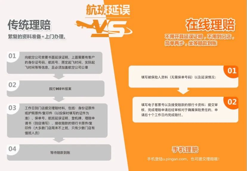 足不出户航班延误骗保300万理赔金！插图16