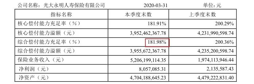 惠加保重大疾病保险，可谓是便宜管够的加保神器！插图2