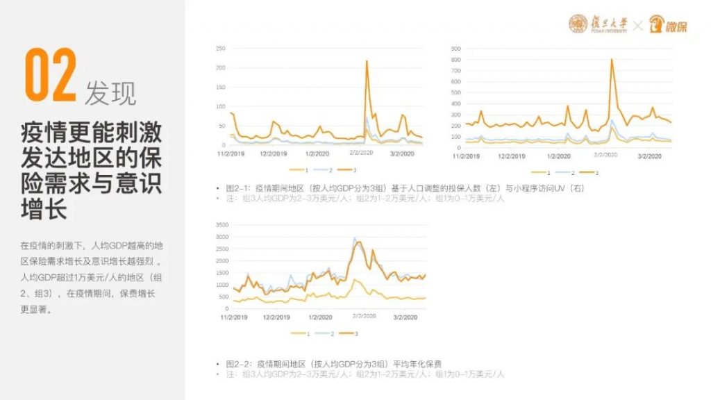 平安直播卖保险,你还觉得互联网保险不靠谱吗?插图6 平安直播卖保险,你还觉得互联网保险不靠谱吗?插图6