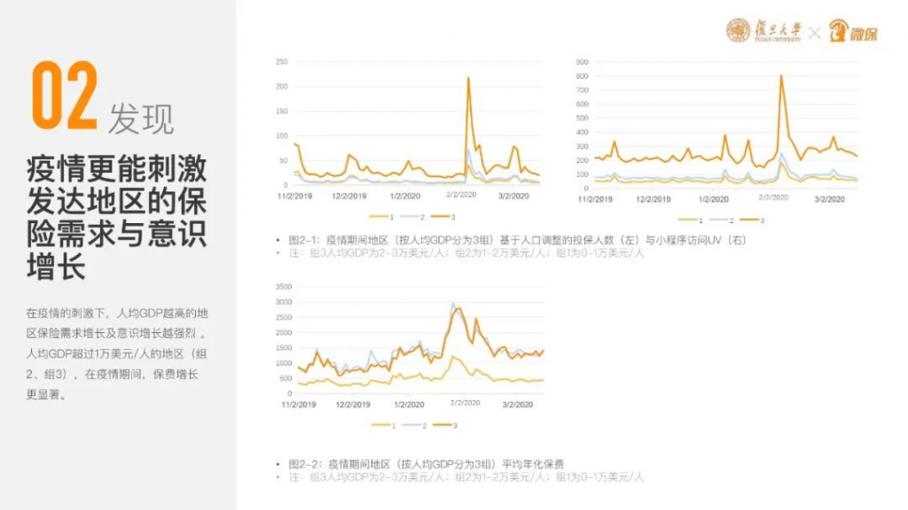 平安直播卖保险，你还觉得互联网保险不靠谱吗？插图12