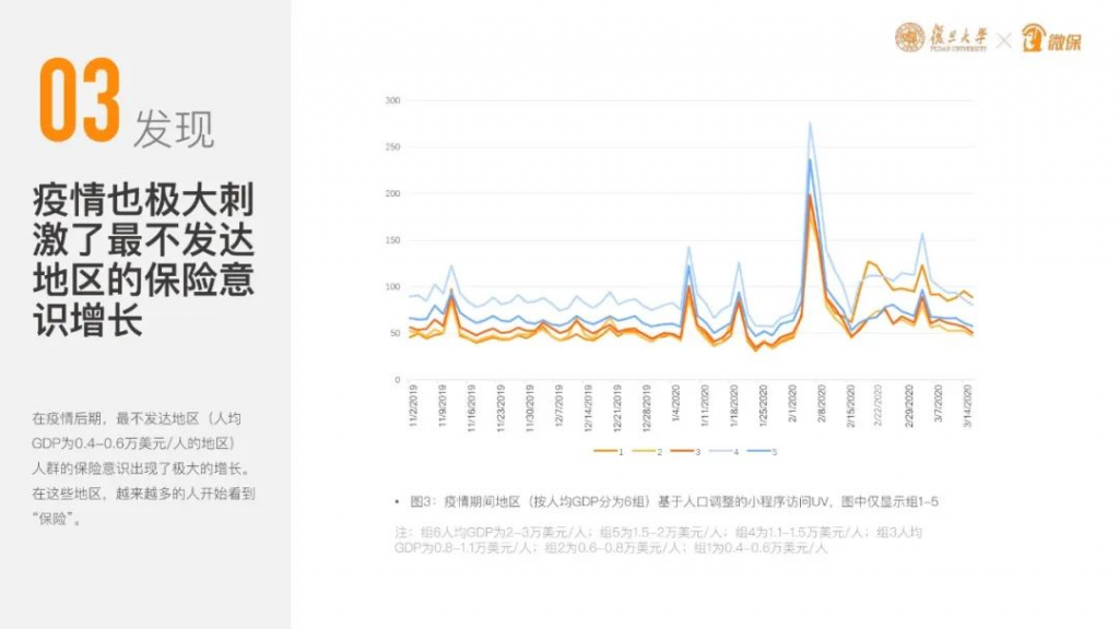 平安直播卖保险,你还觉得互联网保险不靠谱吗?插图7 平安直播卖保险,你还觉得互联网保险不靠谱吗?插图7