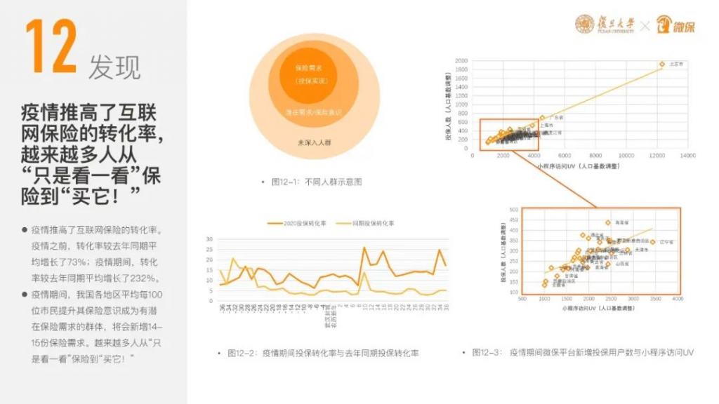 平安直播卖保险,你还觉得互联网保险不靠谱吗?插图8 平安直播卖保险,你还觉得互联网保险不靠谱吗?插图8