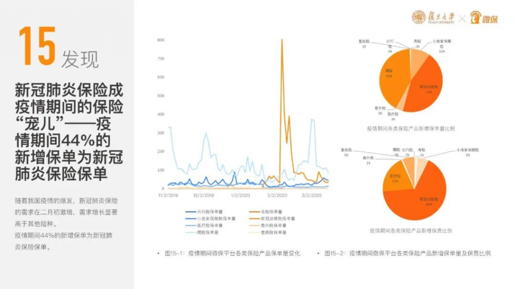 平安直播卖保险,你还觉得互联网保险不靠谱吗?插图9 平安直播卖保险,你还觉得互联网保险不靠谱吗?插图9