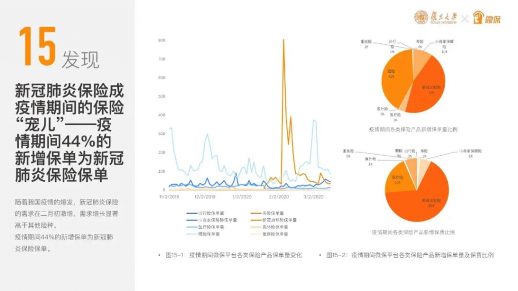 平安直播卖保险，你还觉得互联网保险不靠谱吗？插图18