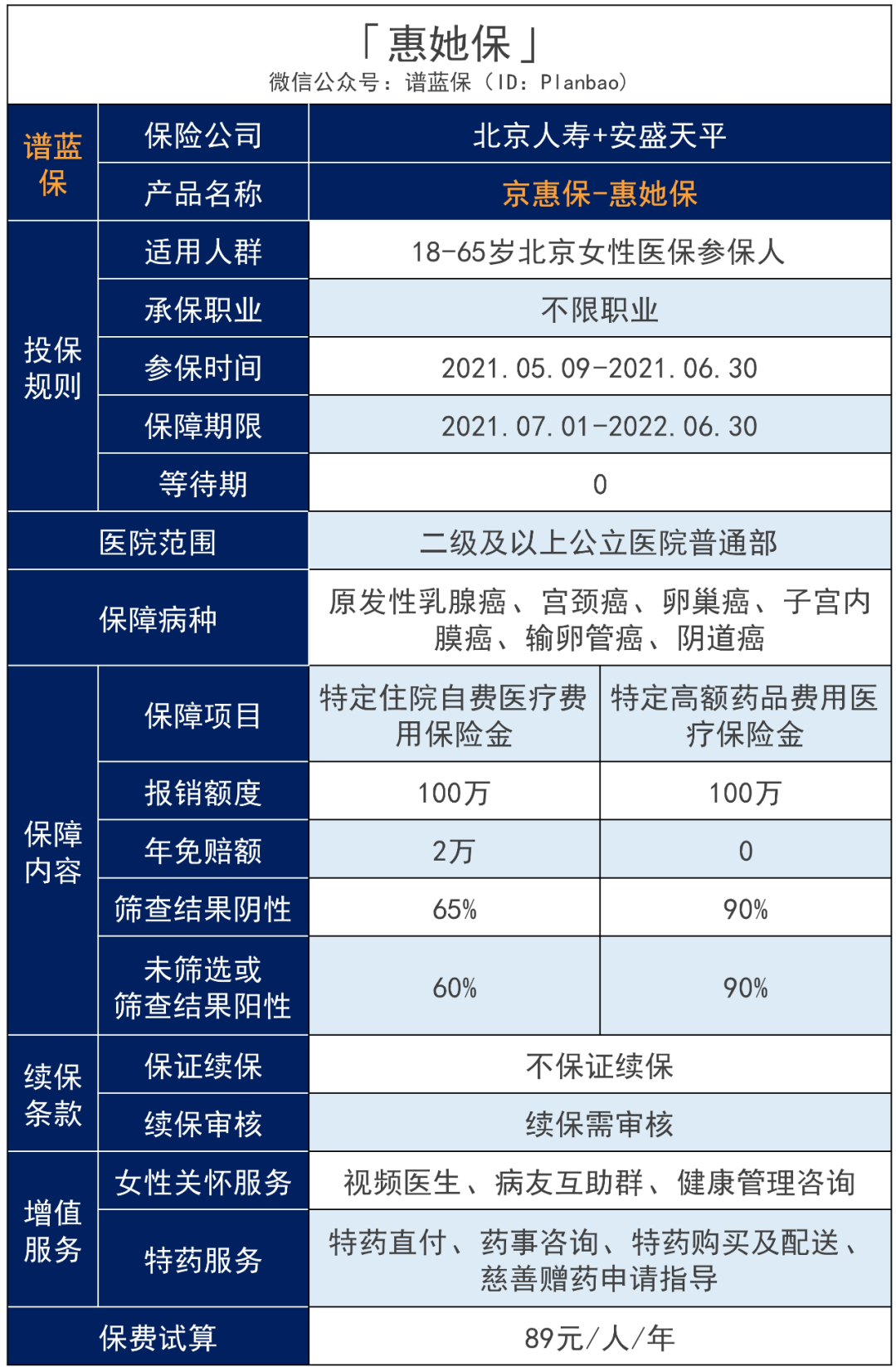 女性专属的惠民保，每年才89元，这类保险值得买吗？插图2