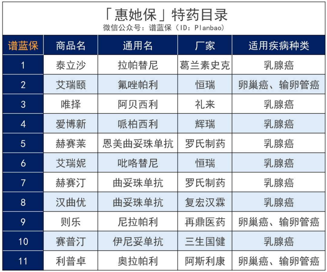 女性专属的惠民保，每年才89元，这类保险值得买吗？插图4