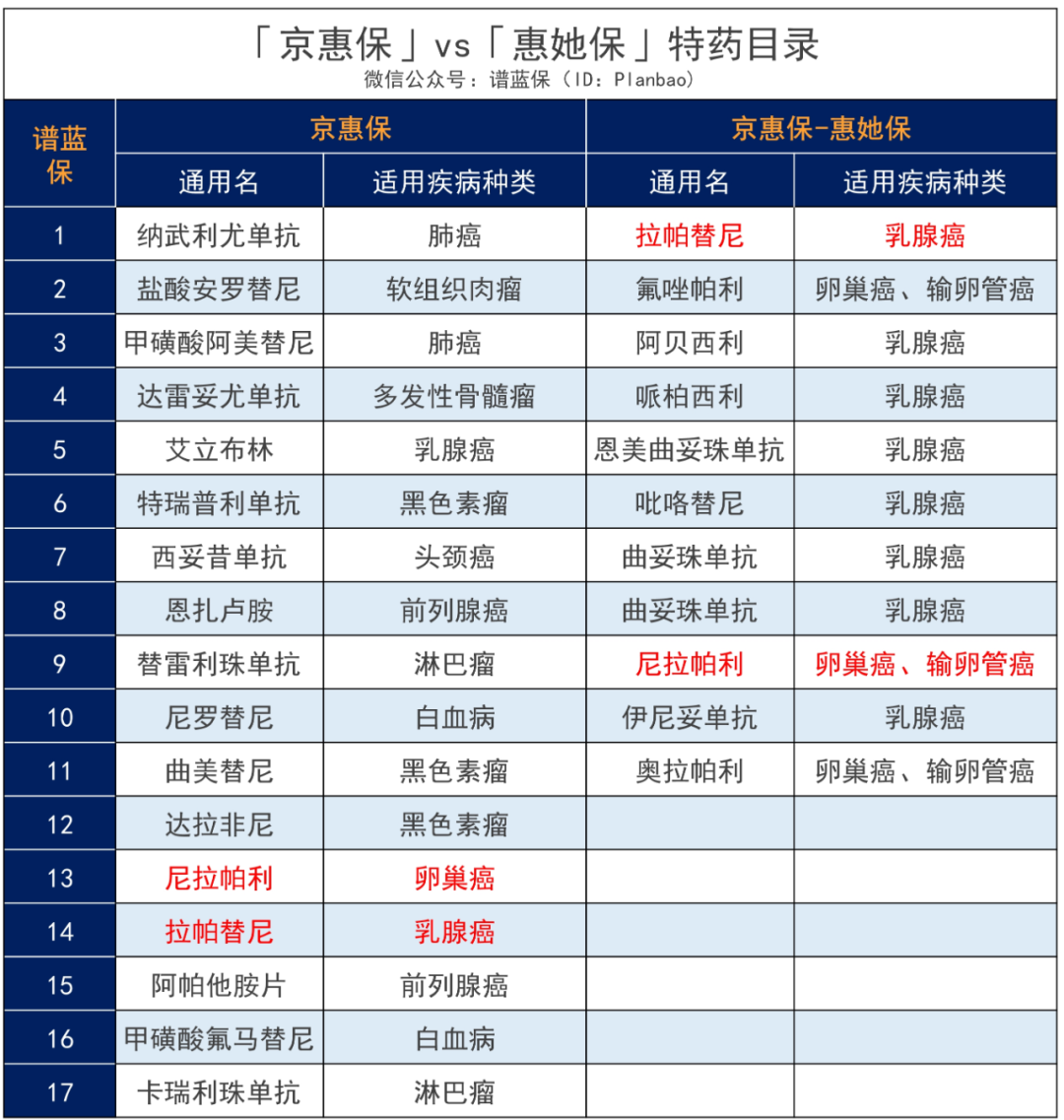 女性专属的惠民保，每年才89元，这类保险值得买吗？插图8