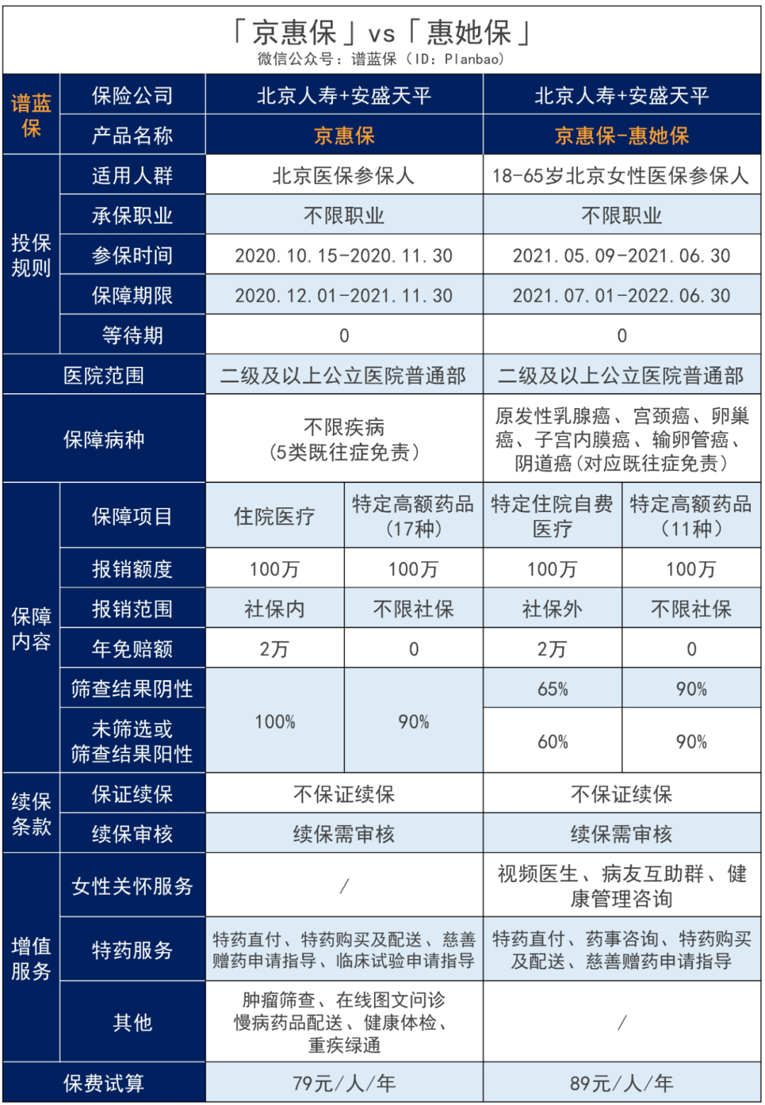 女性专属的惠民保，每年才89元，这类保险值得买吗？插图10