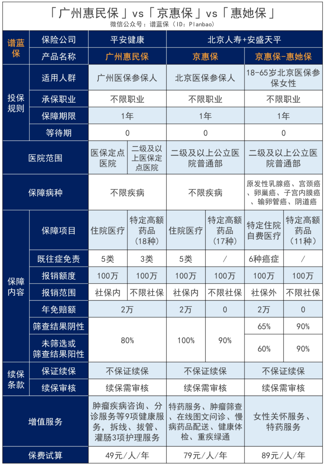 女性专属的惠民保，每年才89元，这类保险值得买吗？插图20