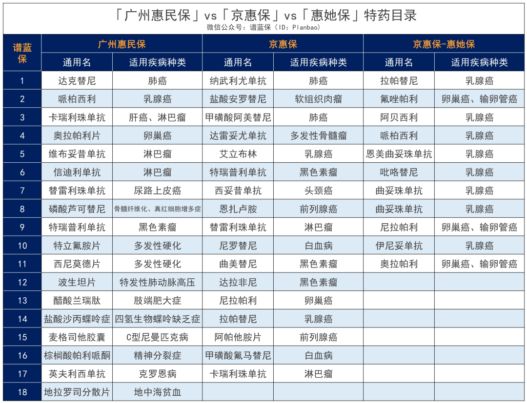 女性专属的惠民保，每年才89元，这类保险值得买吗？插图22