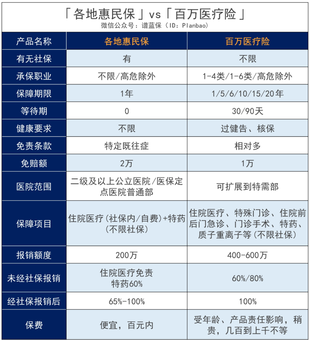 女性专属的惠民保，每年才89元，这类保险值得买吗？插图24