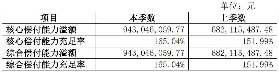 复星福特加：60岁前重疾双倍赔付，中轻症保障超强！插图2