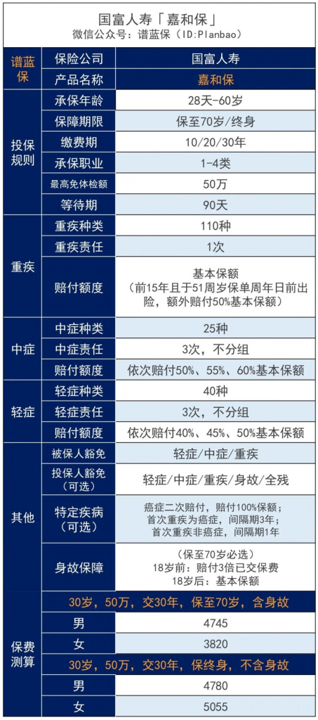 说说嘉和保和妈咪保贝这两款高性价比的重疾险插图