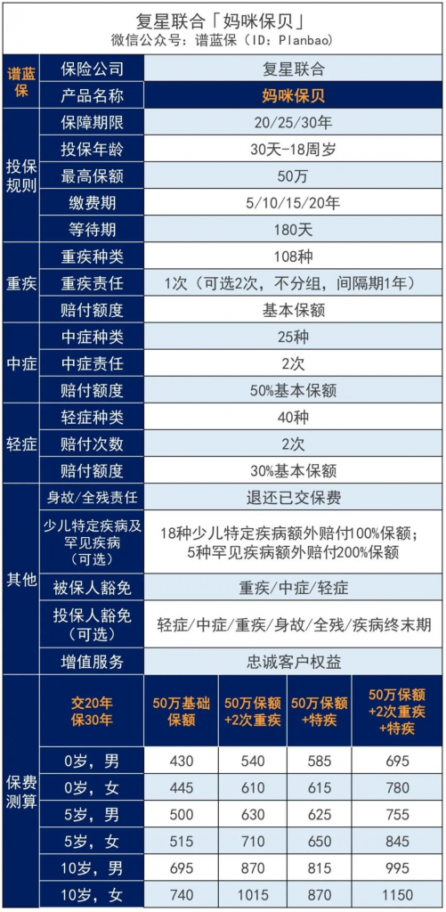 说说嘉和保和妈咪保贝这两款高性价比的重疾险插图2