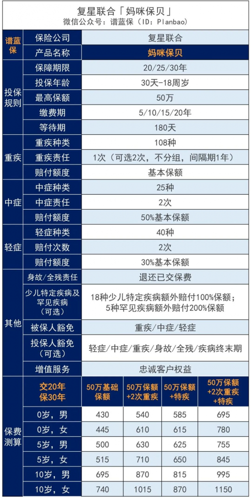 高性价比产品在重疾新规前纷纷下线，重疾险费率即将上涨一个水平吗？插图4