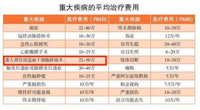 和谐喜乐宝宝重大疾病怎么样？有什么优点？如何投保？插图6