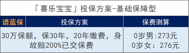 和谐喜乐宝宝重大疾病怎么样？有什么优点？如何投保？插图10