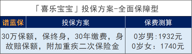 和谐喜乐宝宝重大疾病怎么样？有什么优点？如何投保？插图14