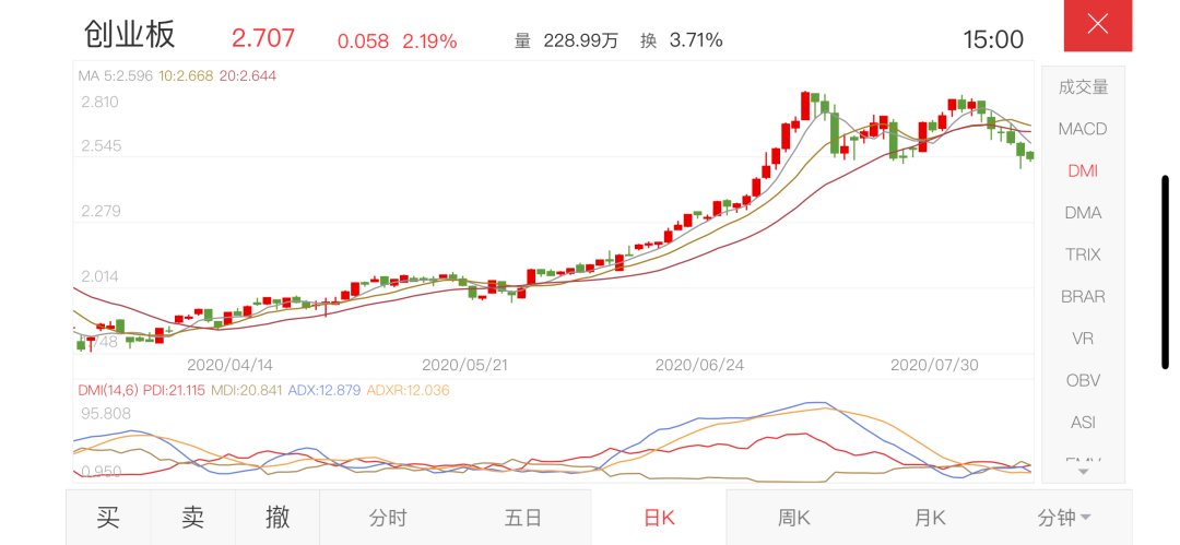 全球大放水，理财收益率史上低谷，闲钱还有什么好去处？插图4