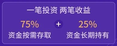 全球大放水，理财收益率史上低谷，闲钱还有什么好去处？插图8