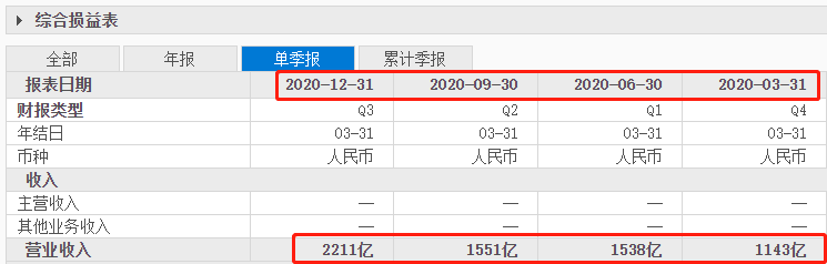 阿里被罚182亿后续：股价不降反升，市值暴涨数千亿！插图2