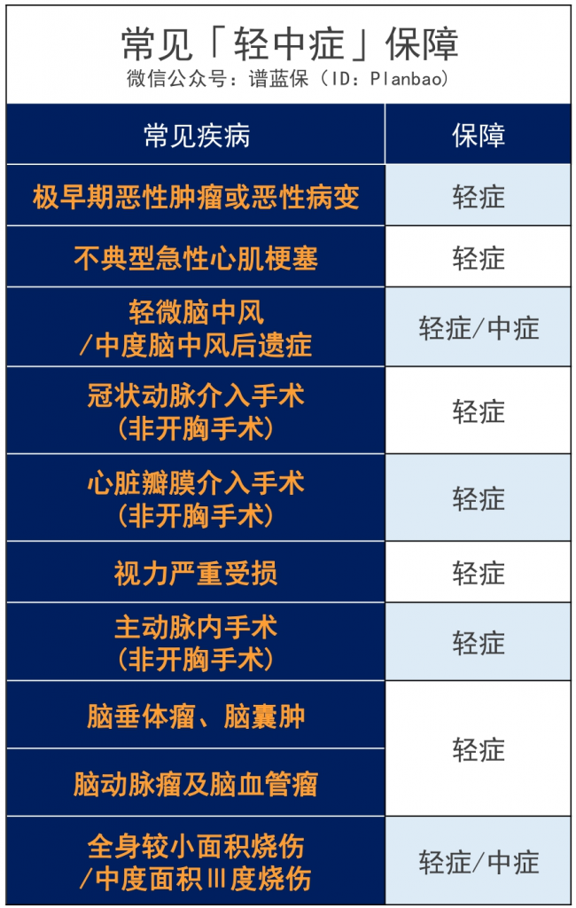 嘉佳保重大疾病保险免费送两项保障！还有什么特点？插图10