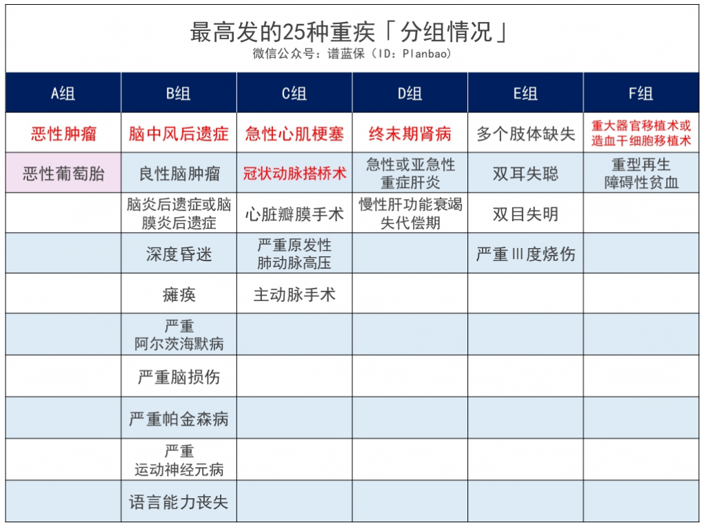 嘉佳保重大疾病保险免费送两项保障！还有什么特点？插图8