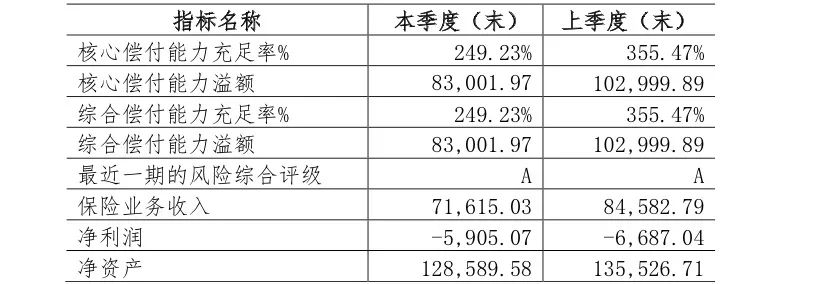 嘉佳保重大疾病保险免费送两项保障！还有什么特点？插图2