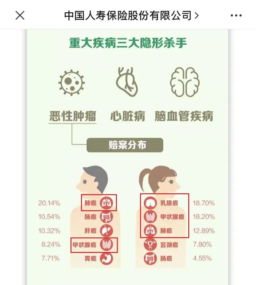 常见结节投保指南，肺结节也能投保！插图8