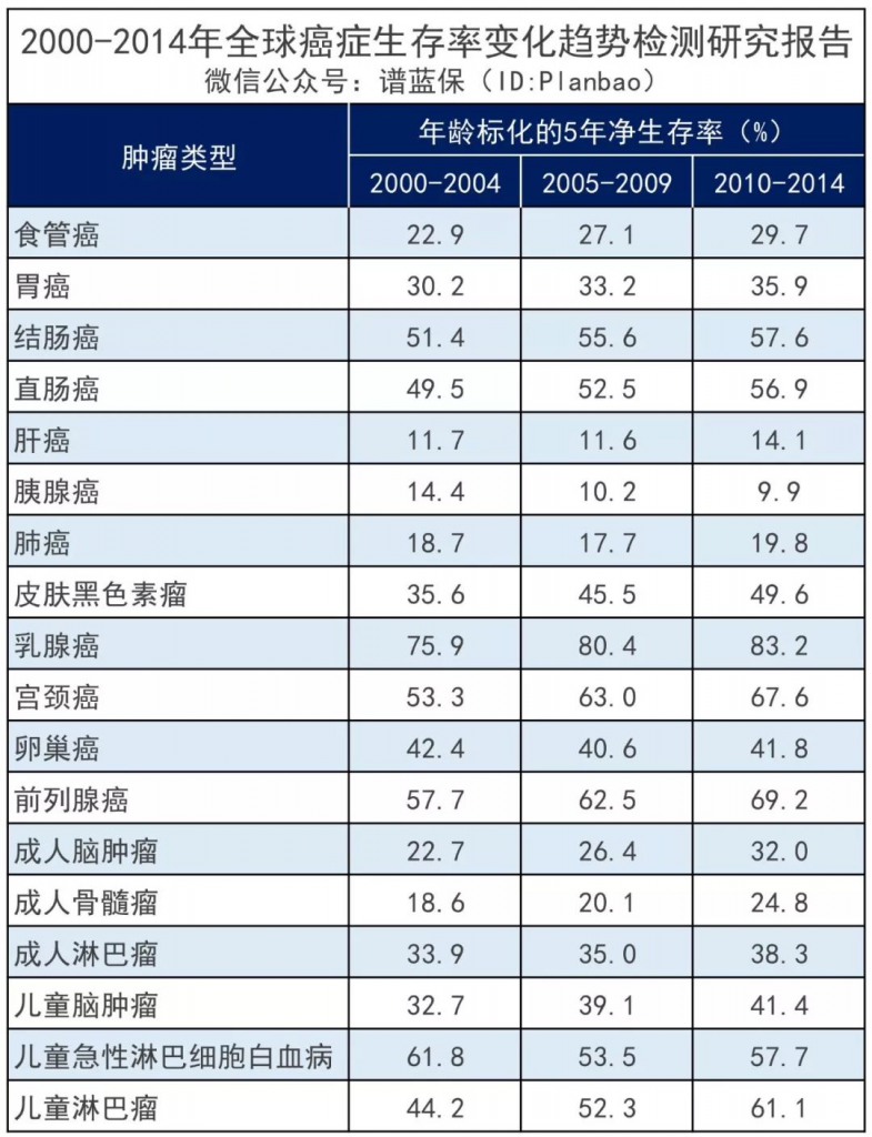 癌症复发、转移？这些重疾险可以二次赔付！插图4